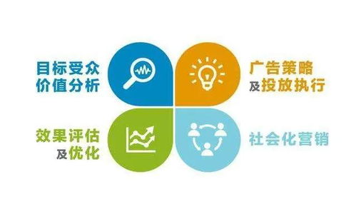 中國商業聯合會新媒體營銷師專項技能證書考試報名報考指南